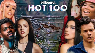MODERN POP STARS: Billboard Hot 100 Chart History (2019-2022)