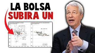 🔥JP MORGAN REVELA cuánto SUBIRÁ la BOLSA, la INFLACIÓN y los TIPOS de INTERÉS en 2022