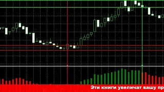 Новые индикаторы форекс без перерисовки