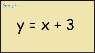 how to graph y = x + 3