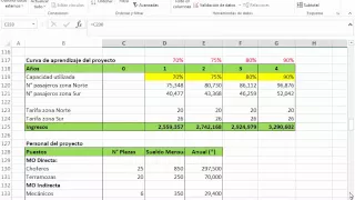 Análisis de Sensibilidad con Excel