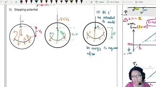 22.1c Stopping Potential of Electron | A2 Quantum Physics | Cambridge A Level Physics