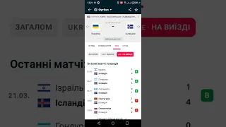Україна-Ісландія фінал прогноз футбол