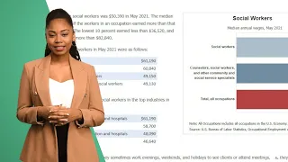 Social Work Salaries, Before and After Getting Licensed