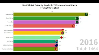 T20 Wickets: Top Bowlers from 2006 to 2023