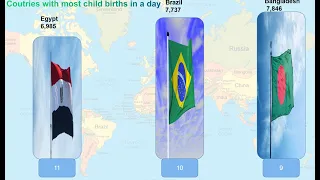 Top 25 countries with most child births in a day | Birth Rate | Growing population