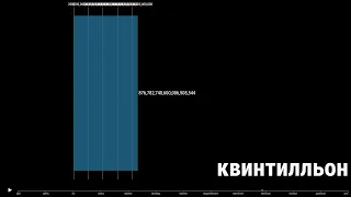 Счетчик чисел от 1 до Бесконечности