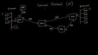 The Internet Protocol | Networking tutorial (8 of 13)