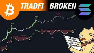 TRADFI Broken: Long Crypto?