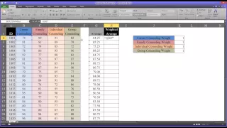 Weighted and Unweighted Averages in Excel