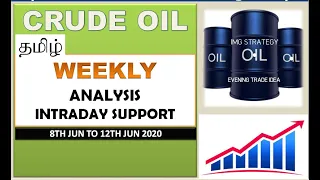 CRUDE OIL WEEKLY ANALYSIS - FIBONACCI LEVEL