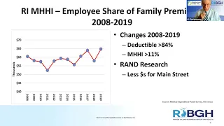 RIBGH's Annual Health Care Summit 2021 (webinar)