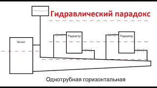 Гидравлический парадокс в системе отопления. Загадка № 4