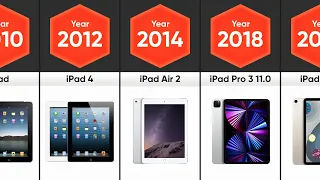The Evolution Of iPad 2010 – 2022