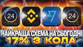 Найвигідніша схема з бінанс, арбитраж на бинанс, связка бинанс, карта бинанс