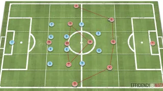 Modern Tactics With A Double Pivot - Salida Lavolpiana Explained - Offensive 4-2-3-1 Tactics