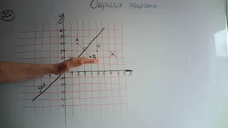 304. zadatak - Obrada podataka - Srednji nivo