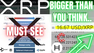 THE YEAR FOR Ripple XRP 🌊 XRPL TIPS NACHA, HBAR ALGO CSPR 💥 CRYPTO NEWS 💲 WATCH ALL✔️