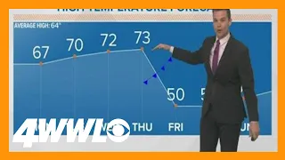 New Orleans Weather: Warmer week with rain around