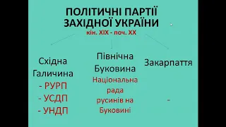 Тема 19. Українськи землі у складі Австро-Угорщини в 1900-1914рр