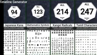 Language:words:Numbers comparison