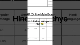 My RRB PO Mains Score Card 2022 #rrbpo #rrbpo2022 #scorecard