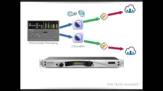 Telos ProSTREAM - How to Stream to Listeners