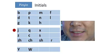 Mandarin Chinese Pinyin pronunciation - Initials