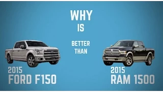 2015 Ford F-150 Vs. 2015 Ram 1500