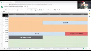 Training Template Construction: Open-Level CrossFit Athlete (Part 2 of 3)