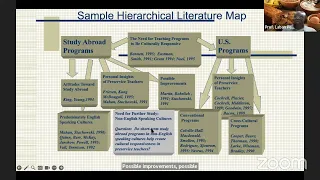 Research Methods Lecture 8 by Prof. Ayiro