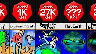 Comparison: Earth At Different Rotational Speeds