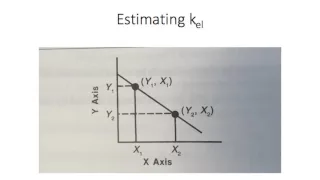 Lecture 3.1: The straight line model