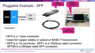 Next Generation Interconnects: The Critical Importance of Cables and Connectors