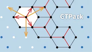 GTPack | Group Theory Package