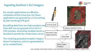 ID 594 Global Rapid Full Resolution InSAR Derived From Sentinel 1 Geocoded Bursts Leveraging...