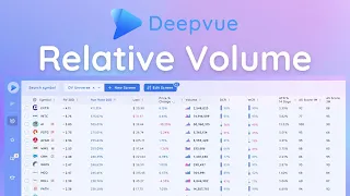 Find the Next Big Stock Mover with Deepvue's Volume Tools