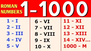 1 to 1000 Roman Numerals || Roman Numbers 1 to 1000