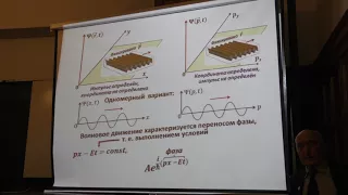 Капитонов И. М. - Физика атомного ядра и частиц - Основы квантовой механики