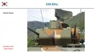 K30 Biho & Type 87, air defence gun specifications  comparison