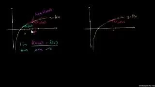 Türevin Limit Cinsinden İki Farklı Tanımı (Kalkülüs / Türev Alma)