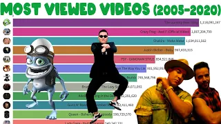 Most viewed YouTube music videos (2005-2020)