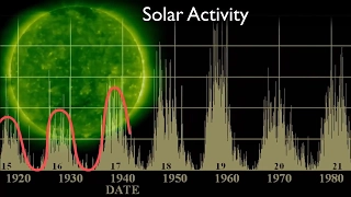 Solar Max Double Peaked - The Solar Cycle - Science at NASA