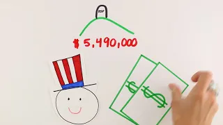 Types of Taxes in the United States