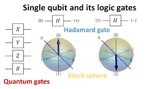 Single qubit and its logic gates