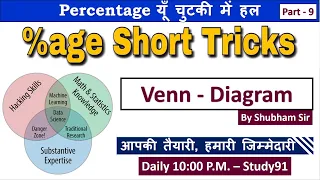 18.Percentage : Venn Diagram Based Question by Shubham Sir Study91,  वेन डायग्राम आधारित प्रश्न,
