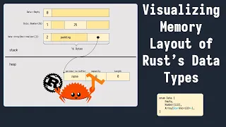 Visualizing memory layout of Rust's data types [See description/first comment]