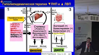 Возможности клинического применения эзетимиба