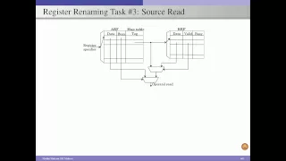 Register Renaming