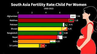 South Asian Countries Fertility Rate :1950-2022